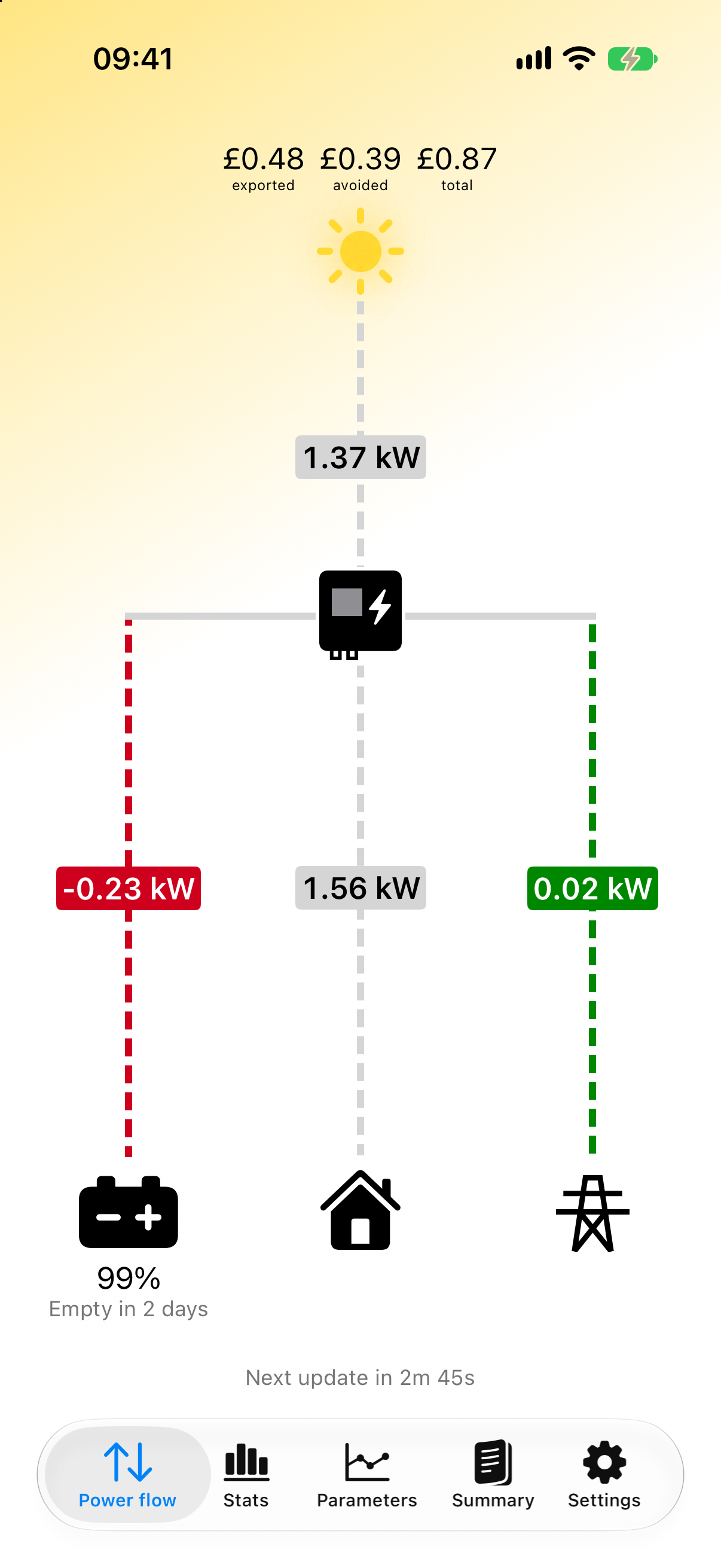 Energy Stats power flow screen showing solar generation, battery charge and home usage
